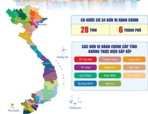 Bảng danh mục và mã số của 34 tỉnh thành mới, 3321 đơn vị hành chính cấp xã mới