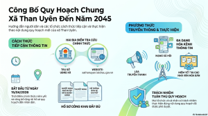 THÔNG BÁO: CÔNG BỐ CÔNG KHAI QUY HOẠCH CHUNG XÃ THAN UYÊN, TỈNH LAI CHÂU ĐẾN NĂM 2045