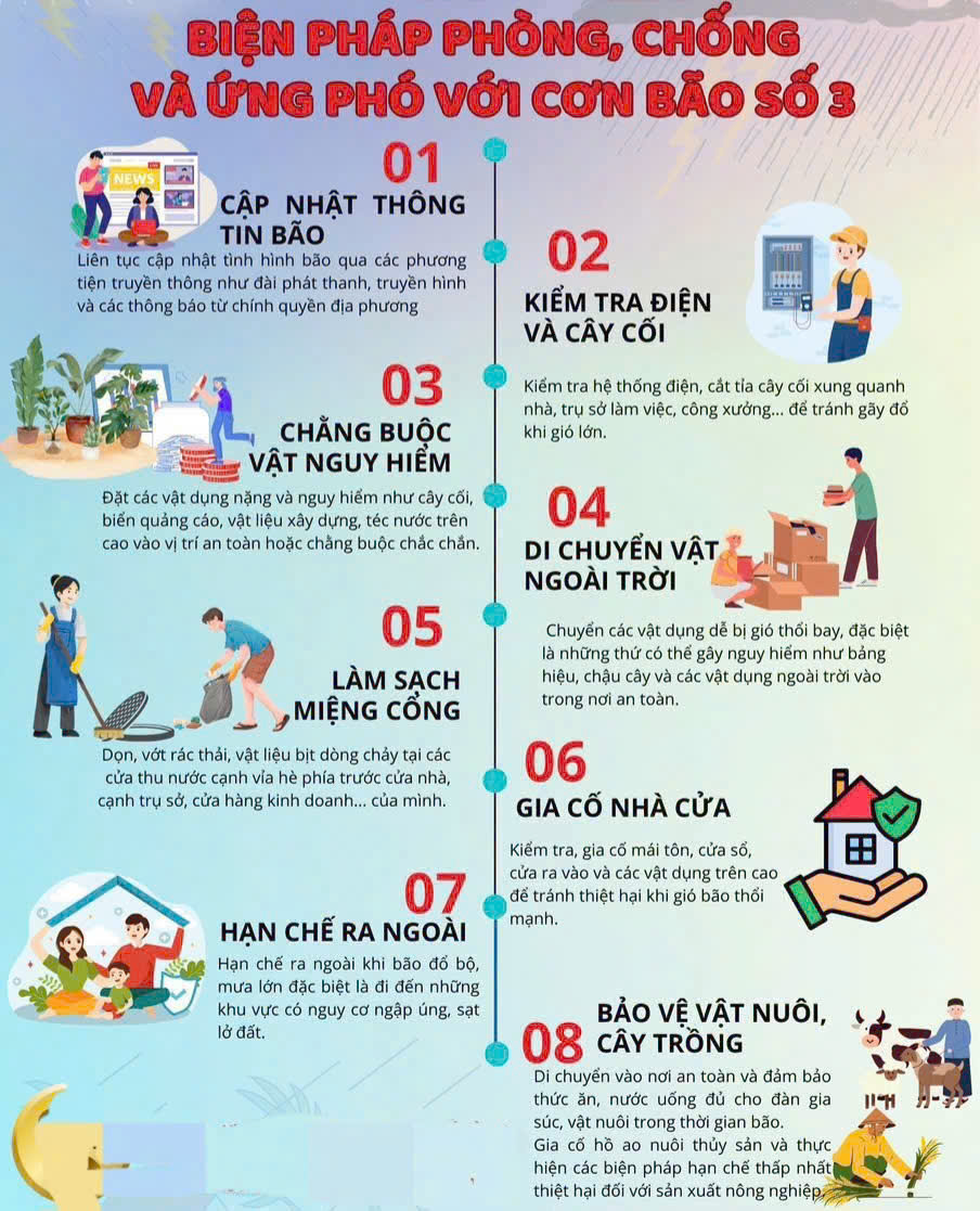 Chủ động ứng phó với dông, lốc, sét, mưa đá và mưa lớn do ảnh hưởng của cơn bão số 3 (bão WIPHA)